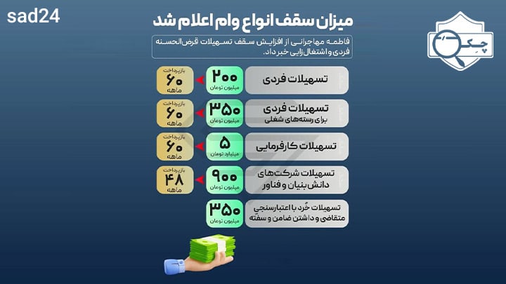 وام خود اشتغالی