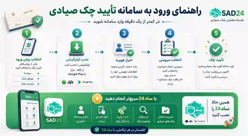 تایید چک صیادی