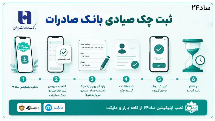 ثبت چک بانک صادرات
