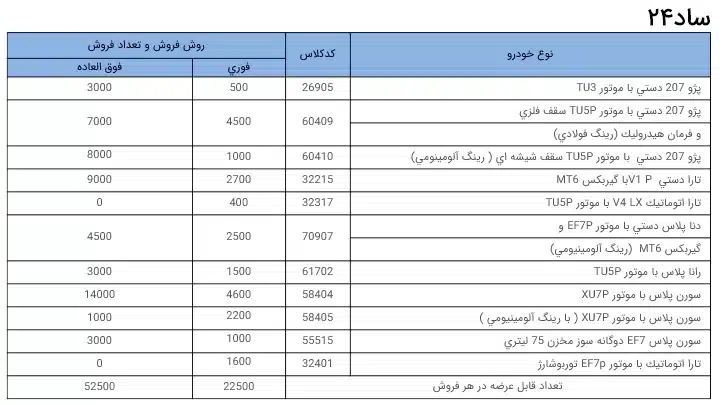 اولویت بندی ایران خودرو