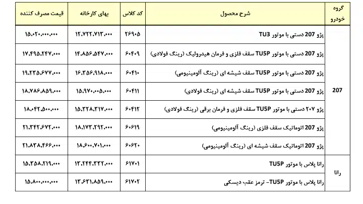 قیمت خودرو