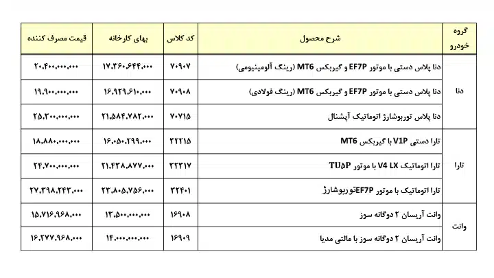 قیمت خودرو