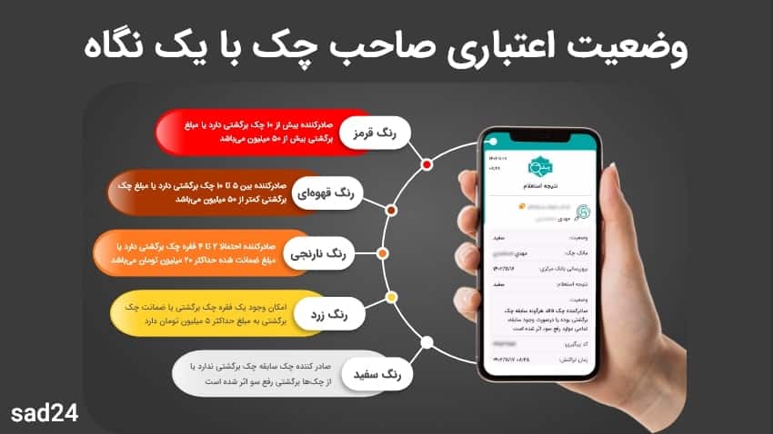 اگر چک برگشت بخورد چه میشود