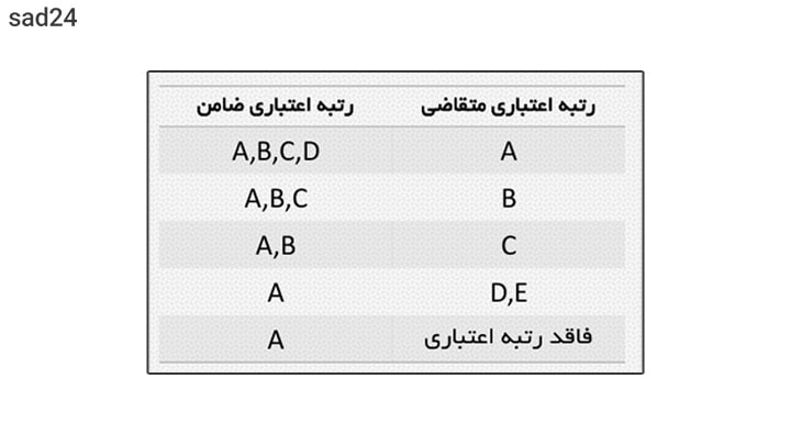 ضامن اعتبار ملی