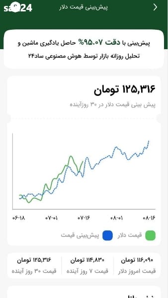 پیشبینی قیمت دلار با هوش مصنوعی