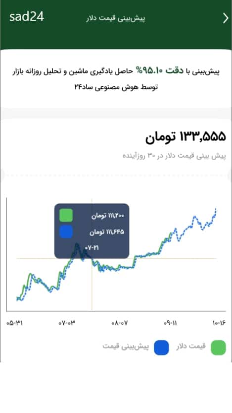 پیش بینی دلار