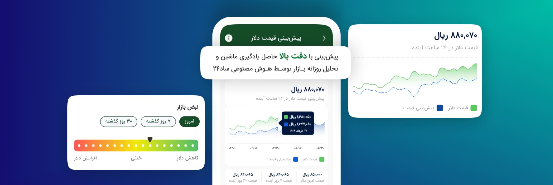 سرمایه گذاری