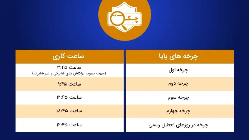 پایا چیست؟ تمام جزئیات پایا را اینجا بخوان