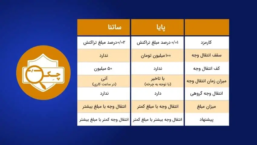 تفاوت پایا و ساتنا