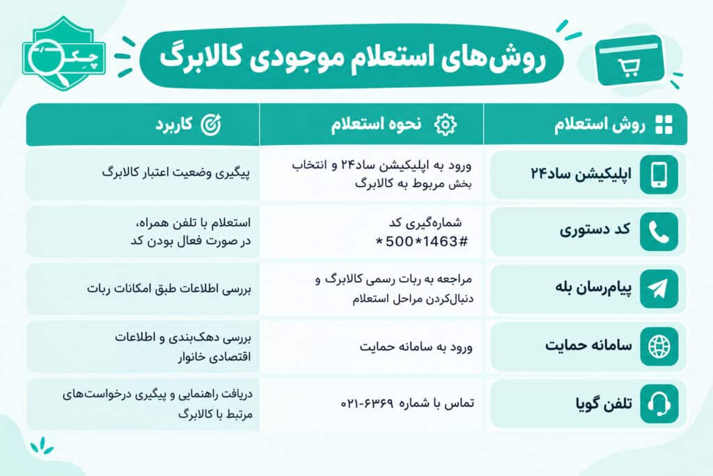 استعلام کالابرگ (سریع‌ترین روش با ساد24)