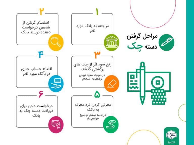 مراحل دریافت دسته چک